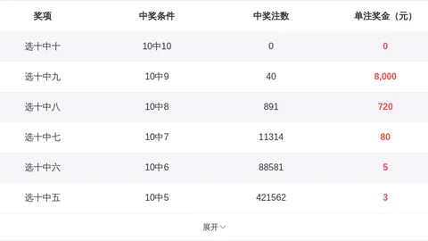 彩票双色球2026030期专家推荐预测杀号定胆攻略