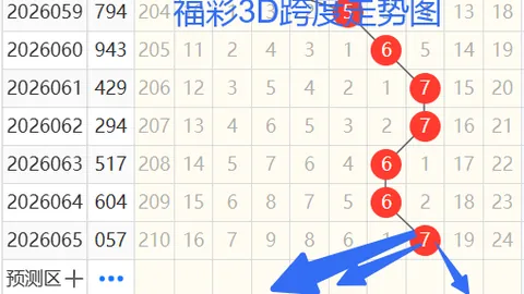 小霸王双色球044期：红球和值重点92-102，大小比参考2