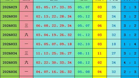 双色球2026030期专家推荐杀六蓝号码：01 07 08 