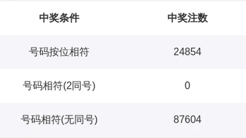 2026年第048期福彩3D预测：专家两胆毒胆分析及前区十码