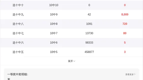 双色球26036期龙头凤尾解析及红波胆码推荐