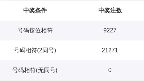 福彩3D第2026067期数据解析及专家推荐回顾
