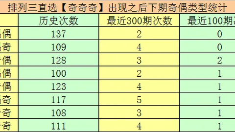 排列三第2026107期专家奇偶推荐 定位胆码预测