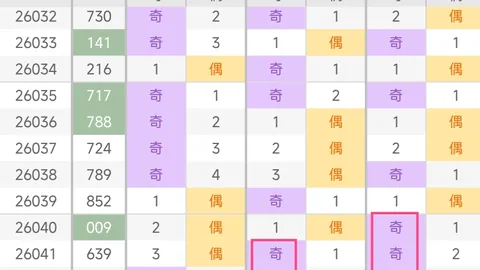 排列三2026年第055期专家推荐：主防十注组选，随性跟单或