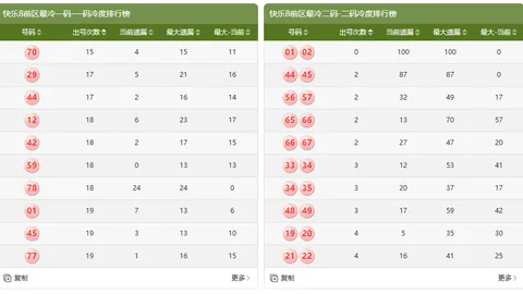 体彩排三054期，专家推荐免费大底分析