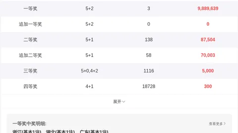 福彩3D26065期大帅哥叔叔推荐分析