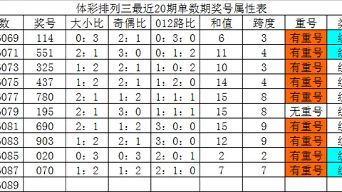 快乐8第26066期专家质合分析，瞄准三月份四胆全拖