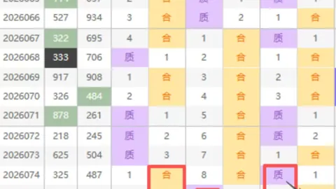 双色球2026023期专家推荐：精准杀蓝码，前区十码质合分析