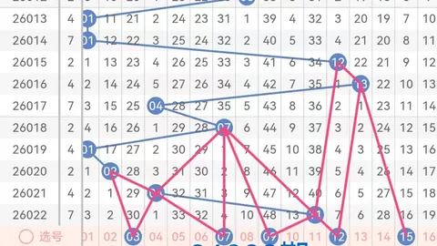 26075期福彩3D鬼专家号码质合走势