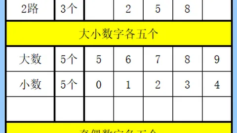 047期排列三专家质合分析推荐：百十个通杀精选