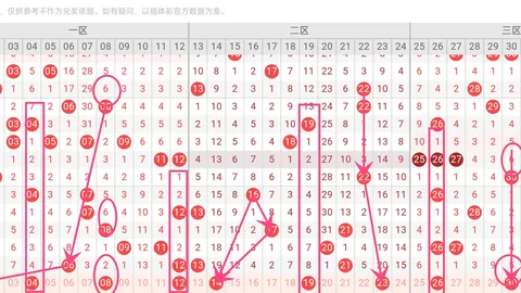 路路通福彩3D第056期预测：专家质合分析前区十码